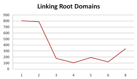 link-root-domains