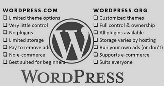 Better Between Wordpress.com and Wordpress.org | ICO WebTech Pvt. Ltd.