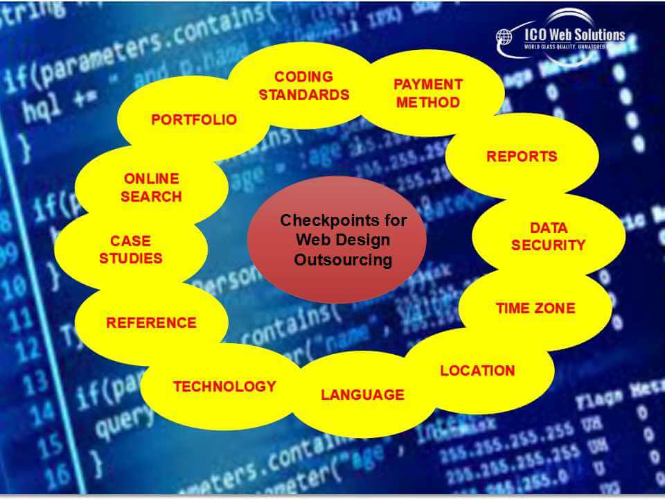 Web Design Outsourcing Company Delhi, South Delhi, Delhi NCR, India