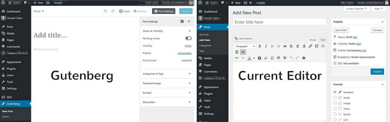 Comparing Gutenberg with current editor