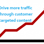 Drive more traffic through customer targeted content