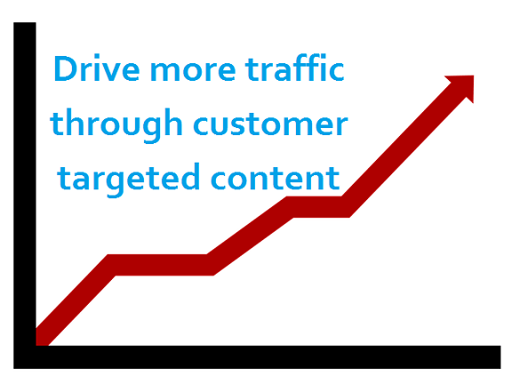 Drive more traffic through customer targeted content