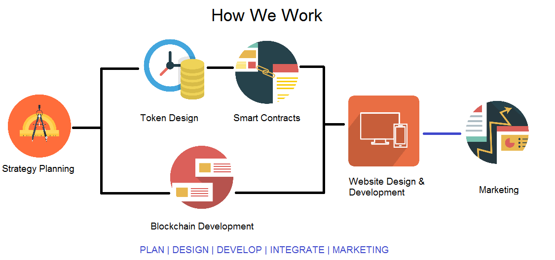 ICO development company