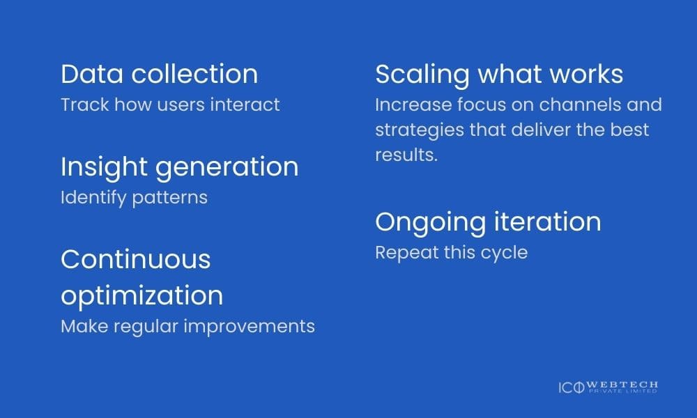 How adaptive marketing works